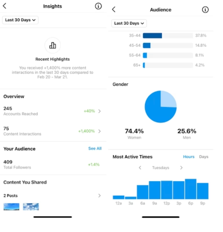 Best EST Times to Post on Instagram